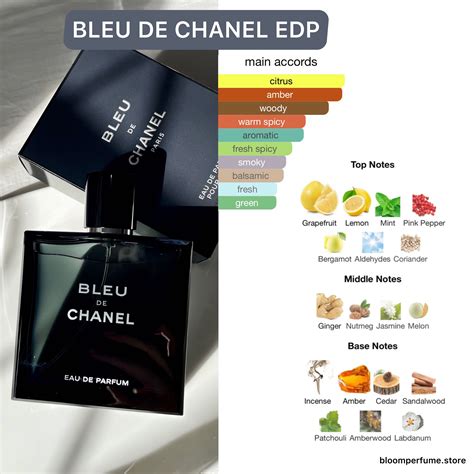 bleu de chanel ingredient